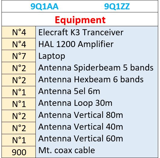 9Q EQ NEW