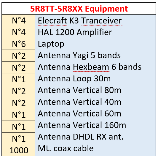 5R EQU