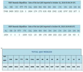 qso p